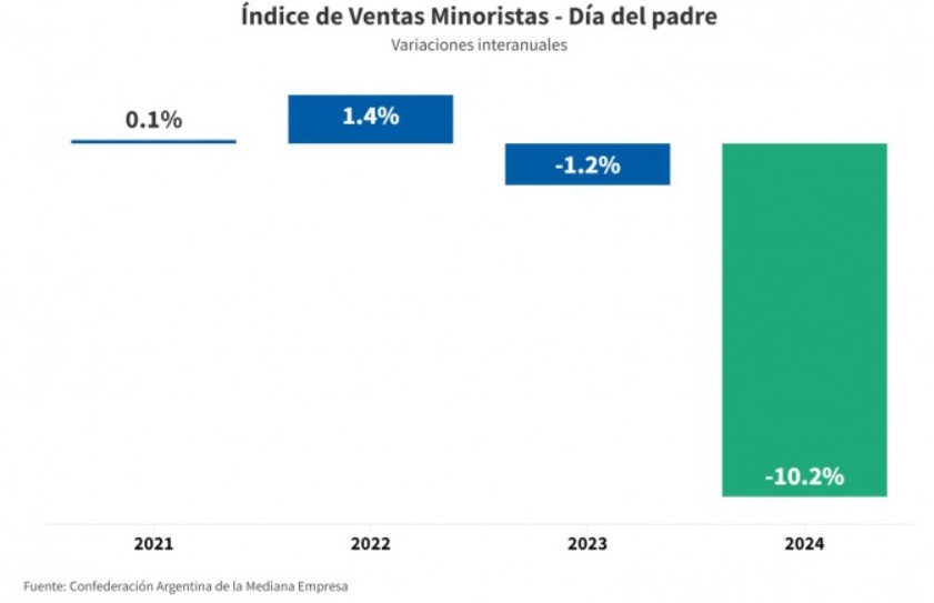 noticia