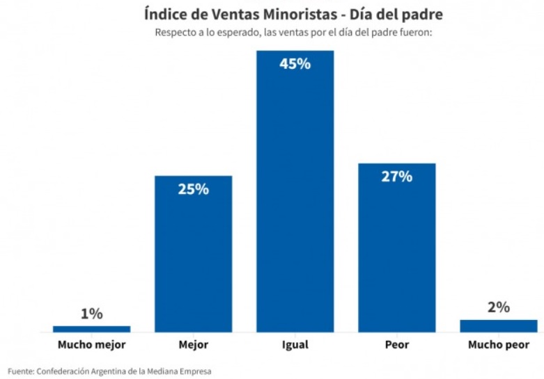 noticia