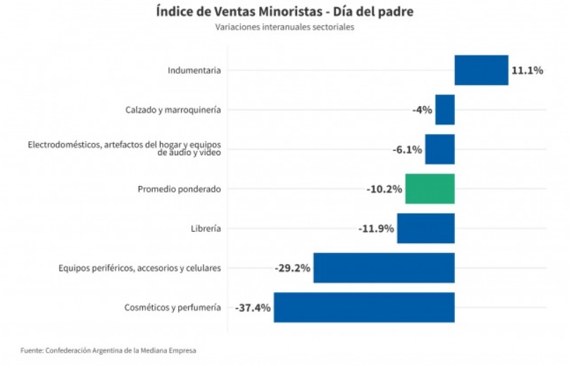 noticia