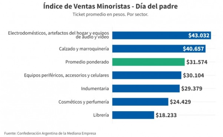 noticia