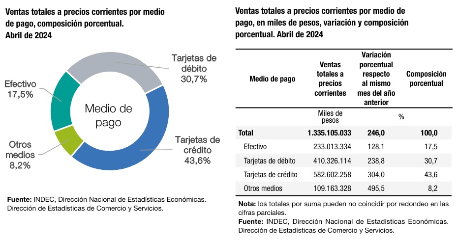 noticia