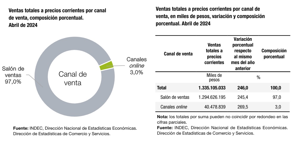 noticia