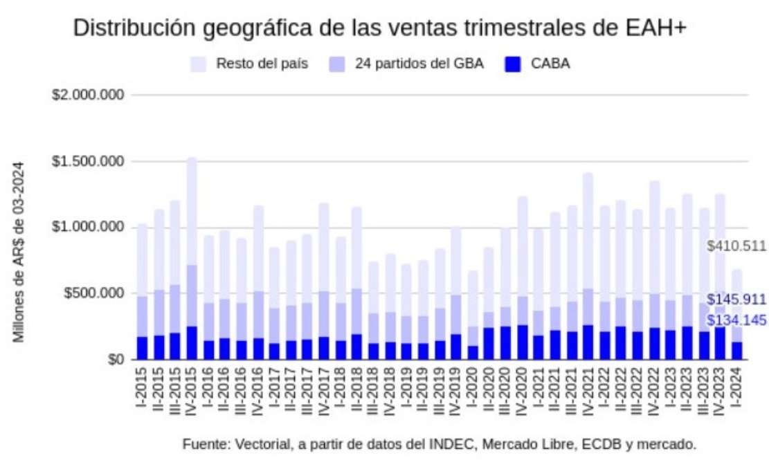 noticia