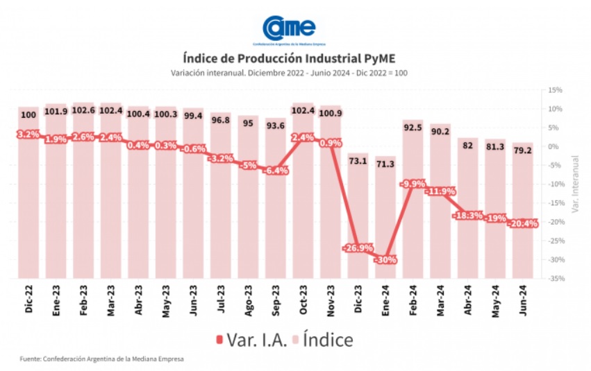 noticia