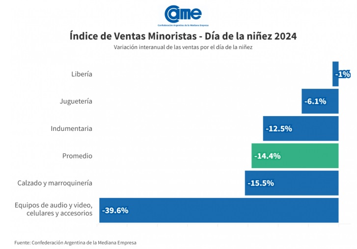 noticia