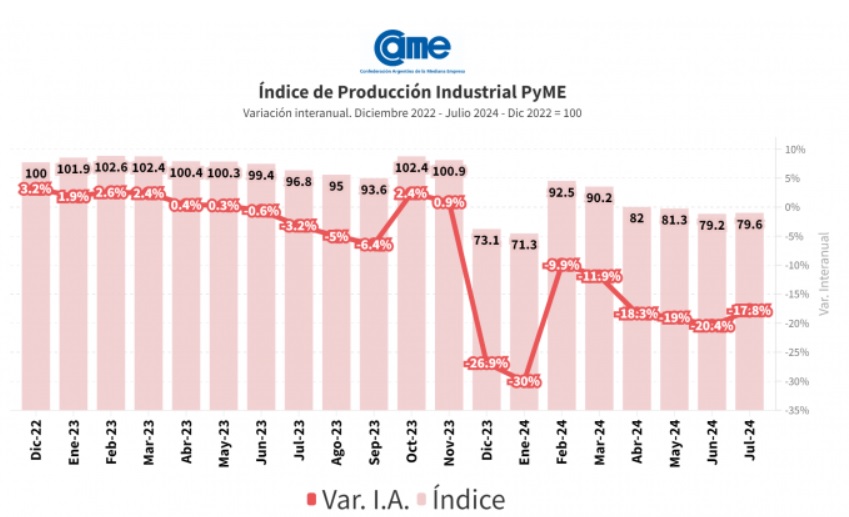 noticia