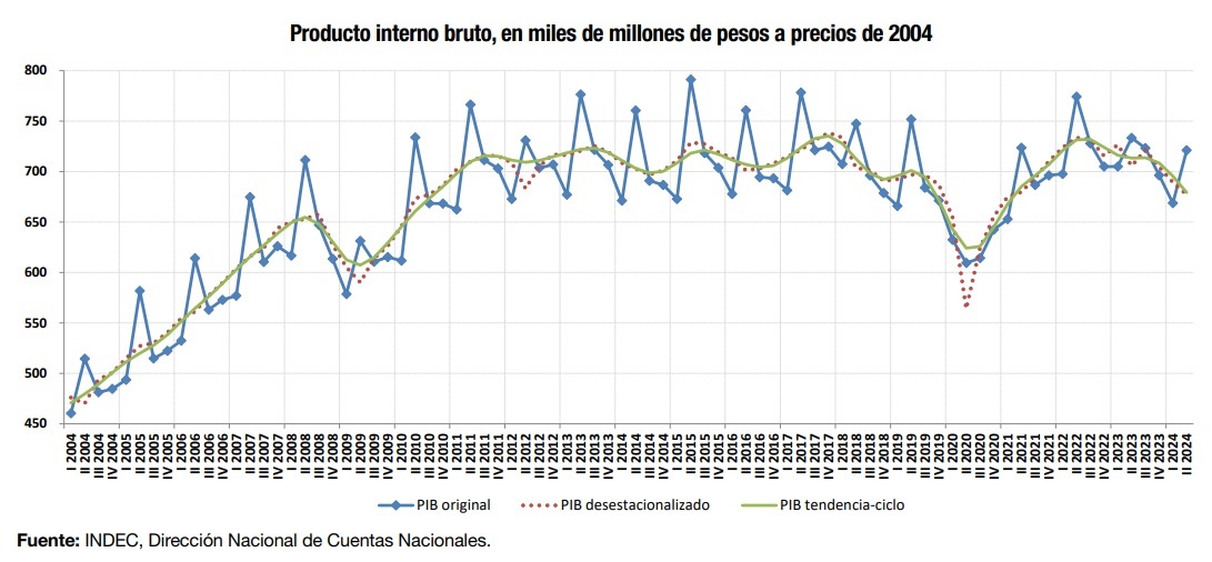 noticia