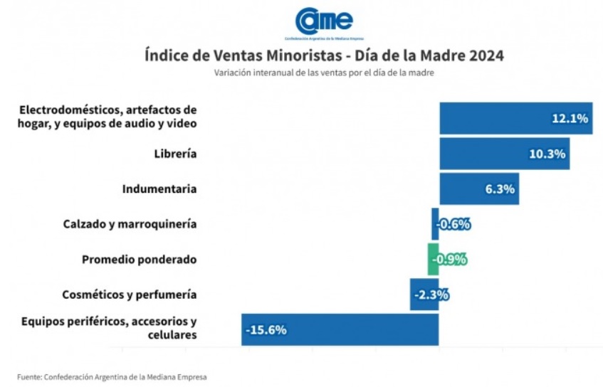 noticia