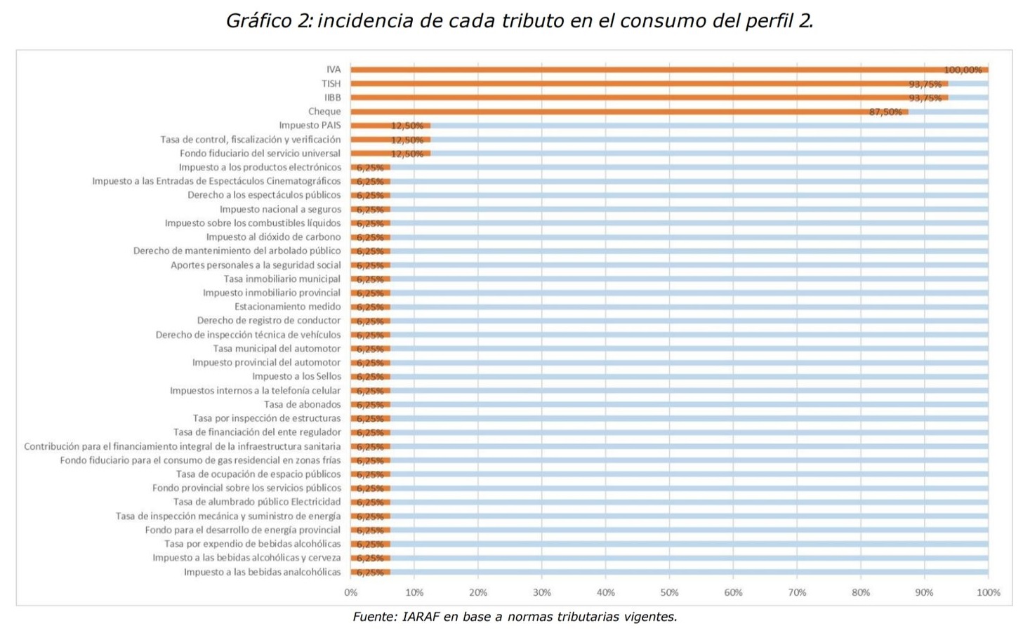 noticia