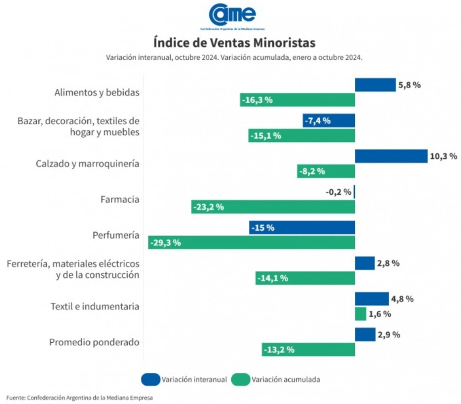 noticia