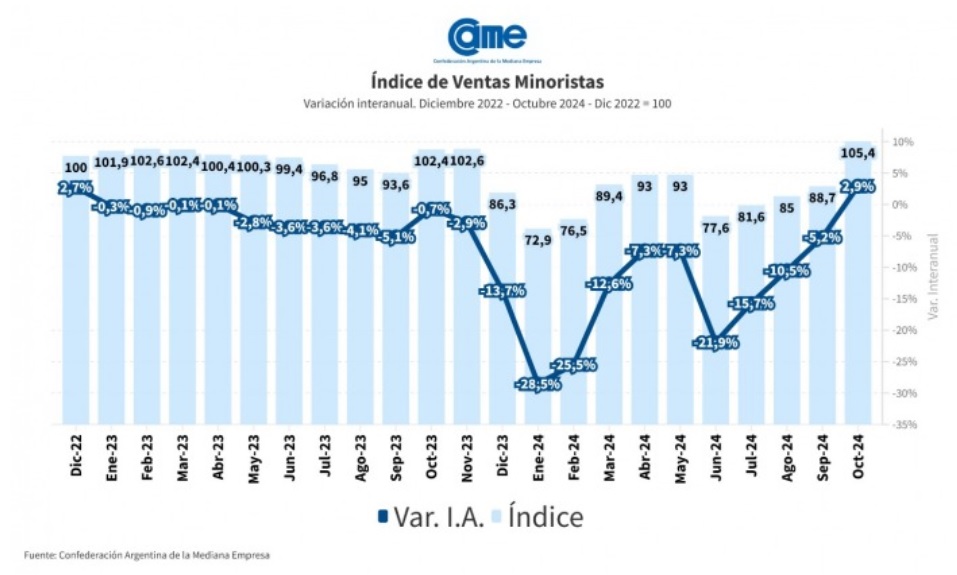 noticia