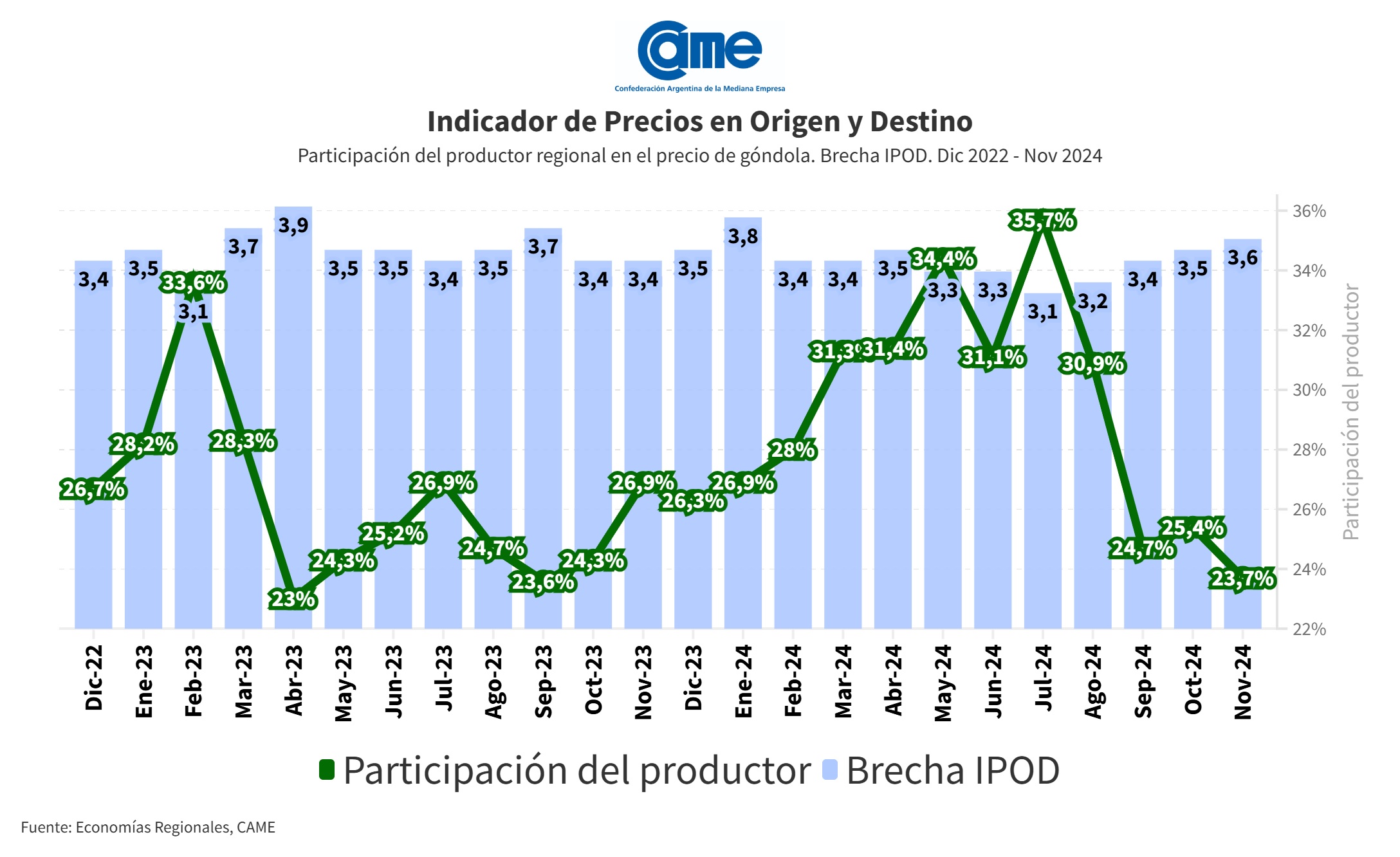 noticia