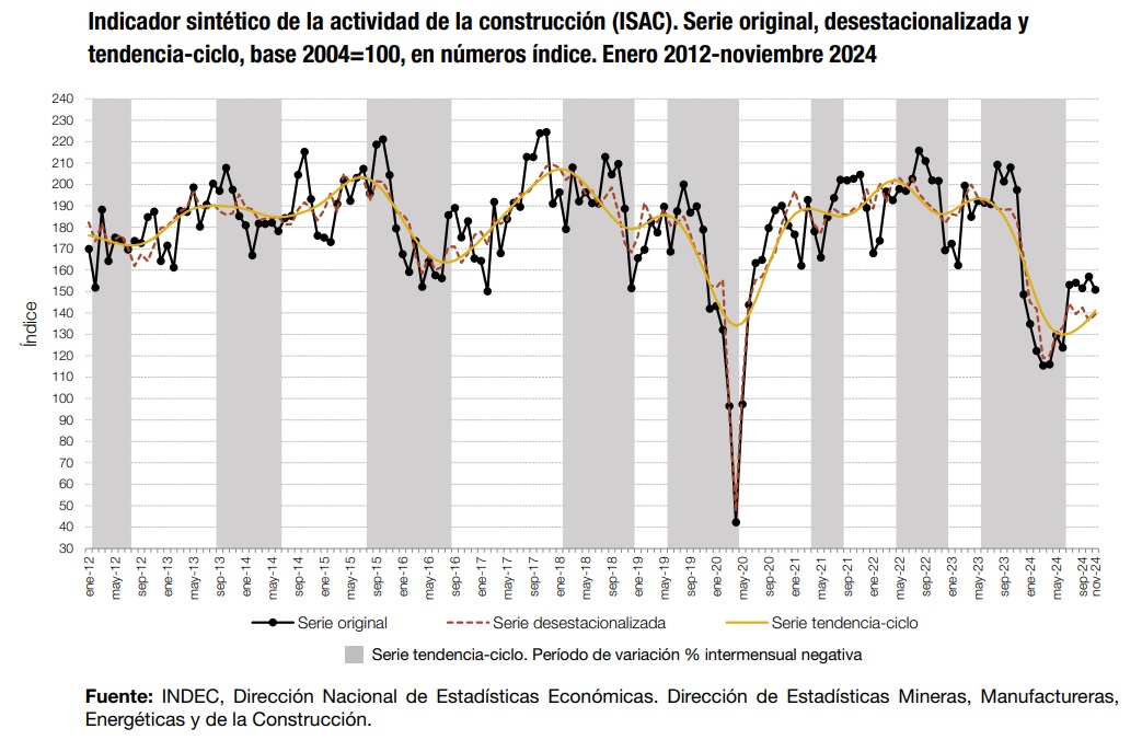 noticia