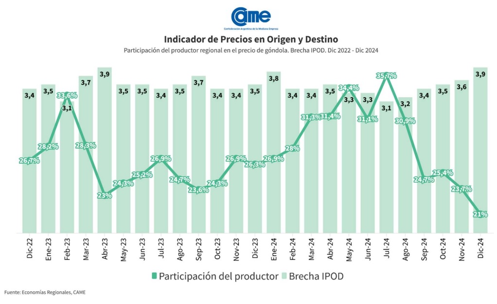 noticia