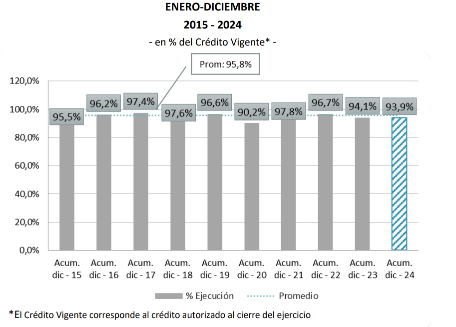 noticia