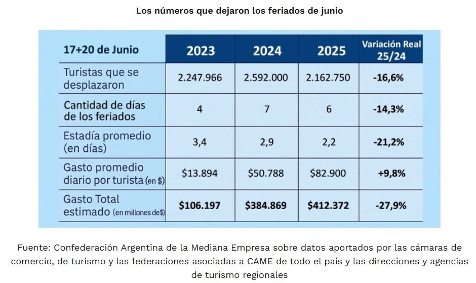 noticia