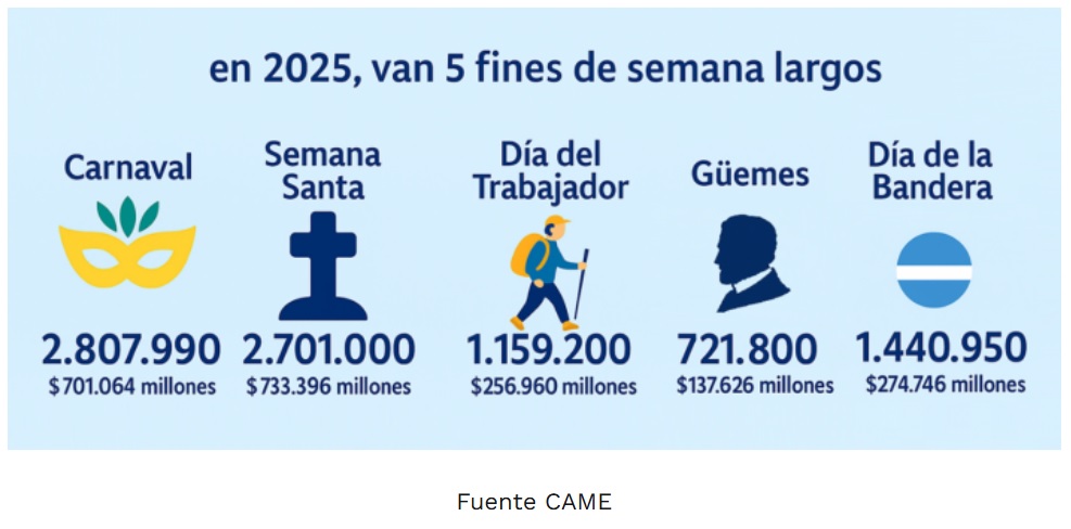 noticia
