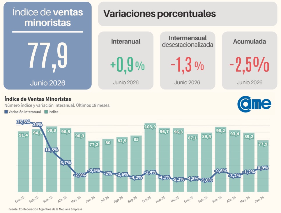 noticia