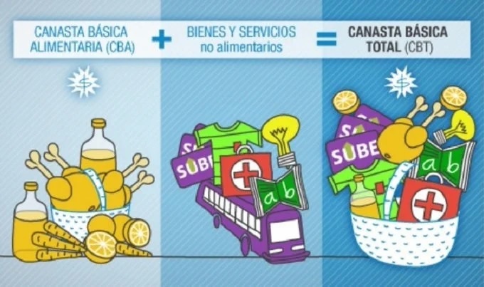 noticia