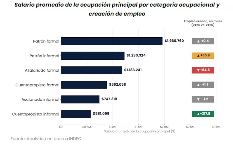 noticia